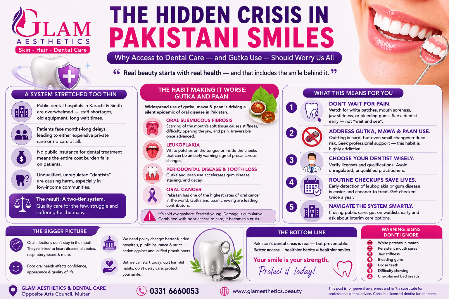 The Hidden Crisis in Pakistani Smiles: Why Access to Dental Care — and Gutka Use — Should Worry Us All